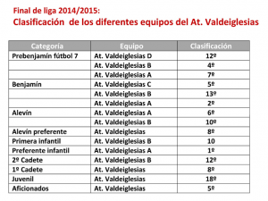 Resultados Futbol San Martin