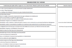 Licencias condicionadas